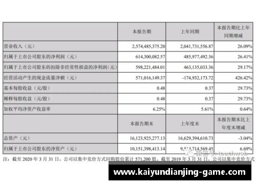 完美世界第一季营收25.7亿，创始人池宇峰半年套现16亿